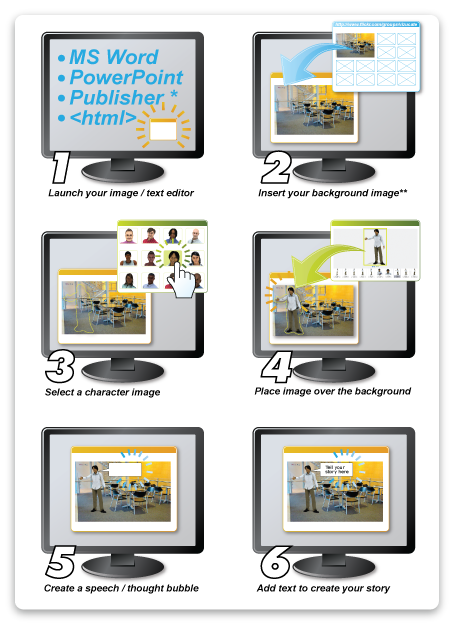 Step by Step How to Use
